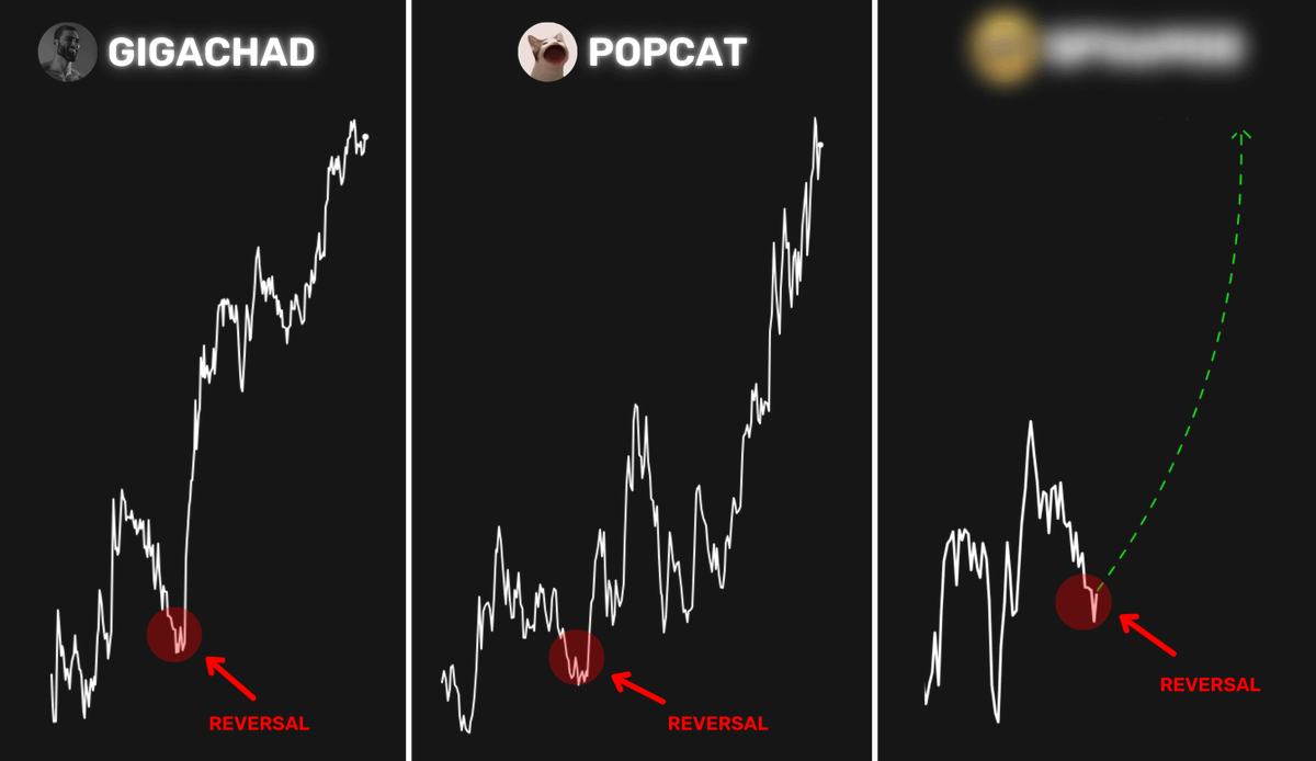 rektfencer's tweet photo. That next 1000x meme? It’s already out there

Every coin that hits 1000x has a certain PATTERN

We've seen it with $POPCAT, $GOAT, and it’s about to happen again

Here’s the pattern — and 5 memes following it 🧵👇 https://t.co/JCp7kG85Kt