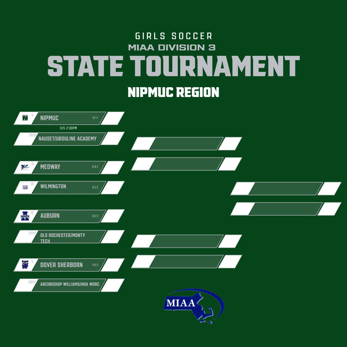 NipmucAD's tweet photo. Girls Soccer will start their run for the state championship on 11/5 at 2:30pm at NEFC in Mendon and will face the winner of Nauset and Ursuline Academy https://t.co/YIAlwfVLXx