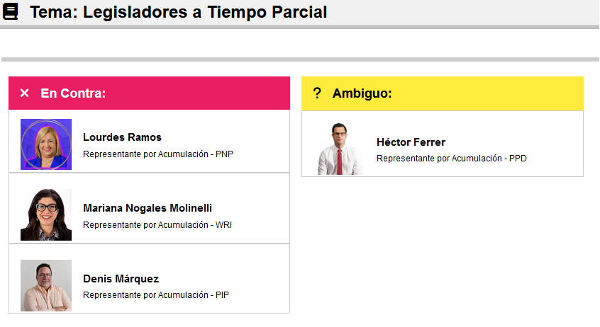 aseguratuvoto's tweet photo. Hemos actualizado la página con las posiciones de varios candidatos para representante por acumulación. Esto incluye a: @denismarquezpip, @HonLourdesRamos , @elartedemorir, y @HectorFerrerPR.

Puede ver los detalles de las novedades aquí: https://t.co/AMIdiwqg42 https://t.co/jamdlSZABc