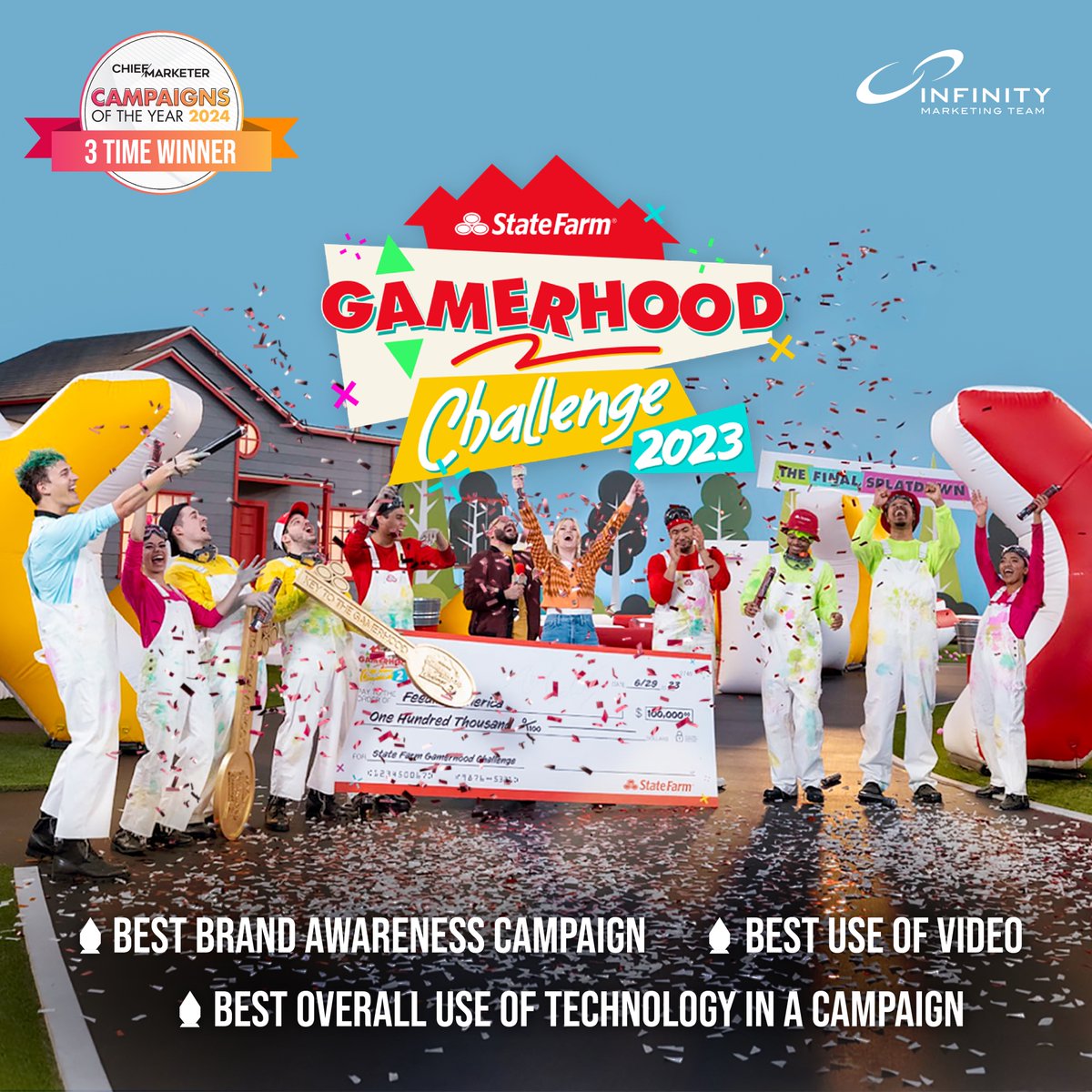 MarketInfinity's tweet image. Boom! Toasting to 4 BIG WINS at the Chief Marketer Campaigns of the Year Awards with our amazing client @statefarm!!! The Campaigns of the Year Awards recognizes industry leaders who set the standards for marketing brilliance with the most groundbreaking ideas and innovative…