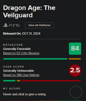 "MASSIVE Success"
Proves the divide between gamers and reviewers again