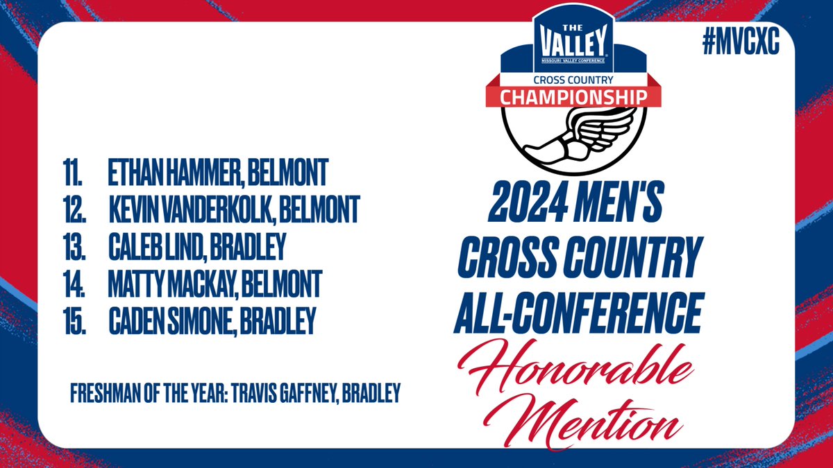 Check out the 2024 Men's All-Conference and Honorable Mention teams‼️

#MVCXC