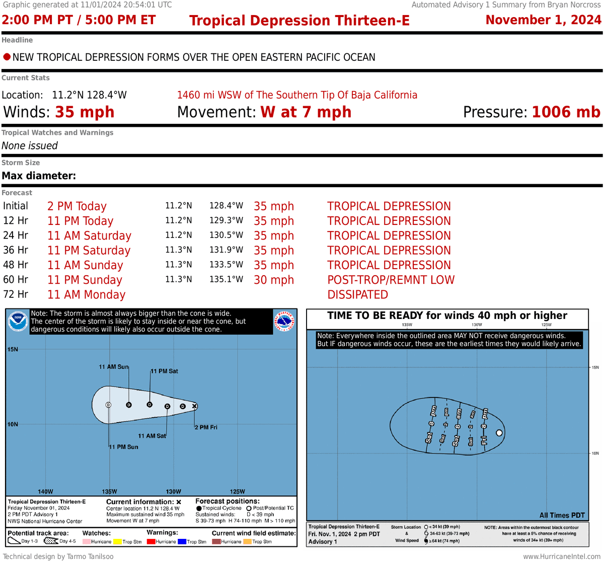 bnorcross's tweet image. CORRECTED Tropical Depression #THIRTEEN-E ADVISORY SUMMARY and TECHNICAL DISCUSSION! Data from NHC. Receive these products by EMAIL! Subscribe at HurricaneIntel.com.