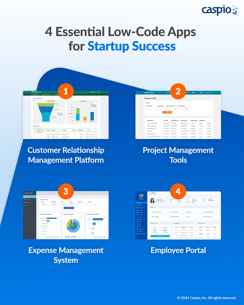 📈 Maximize your #startup’s potential with 4 must-have apps! Customize CRM, project tracking, expense tracking and employee portals to fit your needs with #lowcode: casp.io/40pkLet