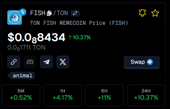 Let's kill zero

$FISH
CA: EQATcUc69sGSCCMSadsVUKdGwM1BMKS-HKCWGPk60xZGgwsK