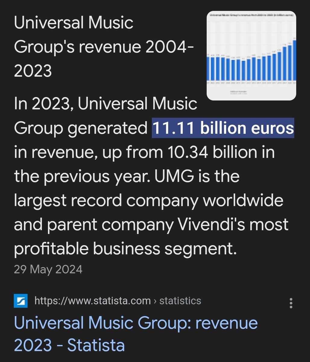 10% of Universal Music's annual revenue is 1.1 billion.  <a href="/coldplay/">Coldplay</a> set a great precedent with donating 10% of their UK tour proceeds. Maybe it's time those benefitting from musicians started thinking about preserving the future of music and not their profits. #grassroots #music