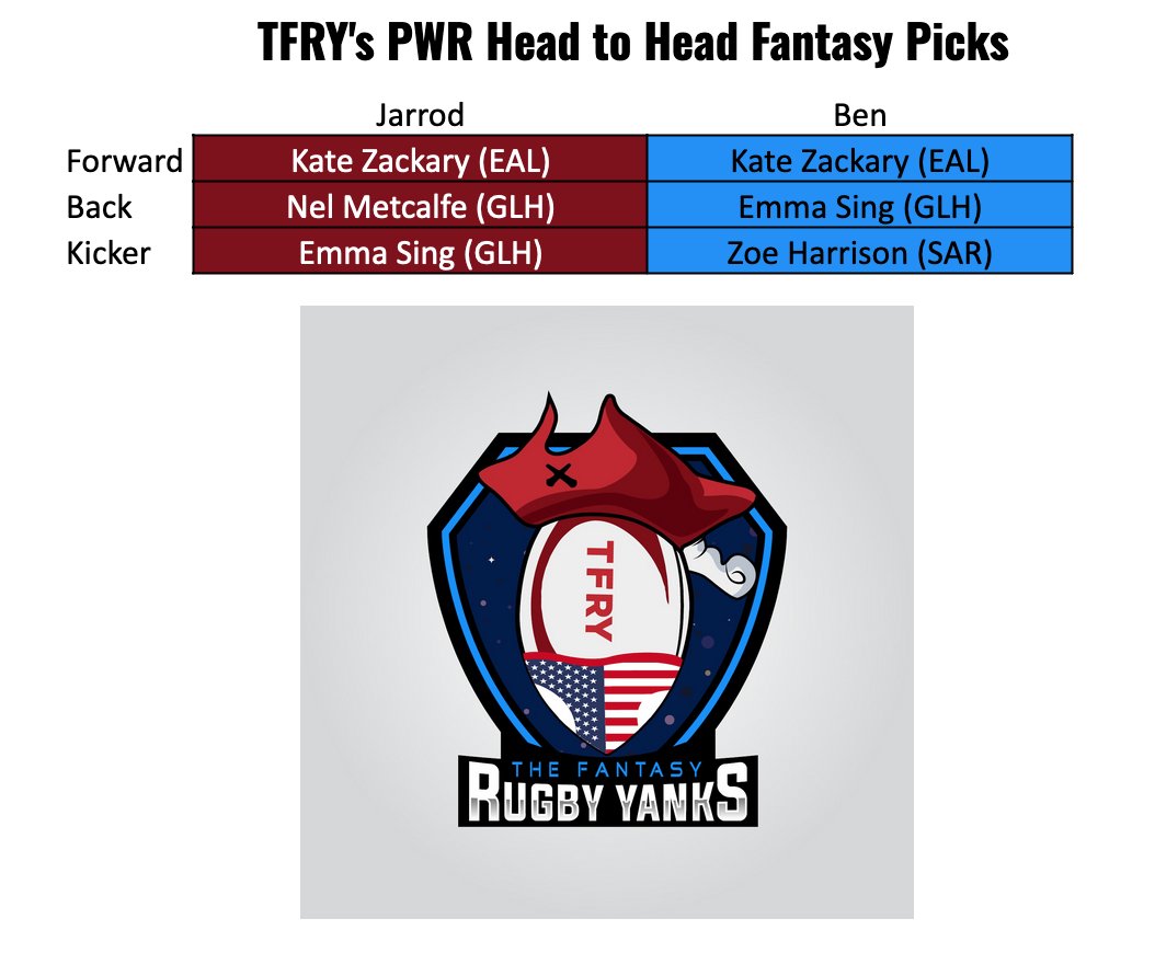 Been a minute since a had one like that 🤣

While no #TFRY Start/Sit this week, we have business to take care of.

These are the picks fo r@admrablsnackbar &amp; myself for our <a href="/ThePWR/">Premiership Women's Rugby</a> #FantasyRugby competition.

Both Ben &amp; I have gone with our very own Captain America <a href="/katezack28/">Kate Zackary</a>