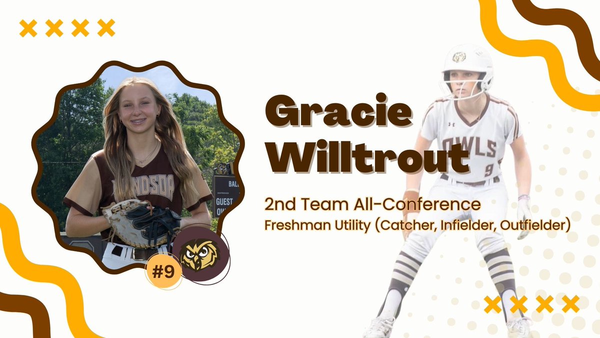 Windsor Softball tweet media