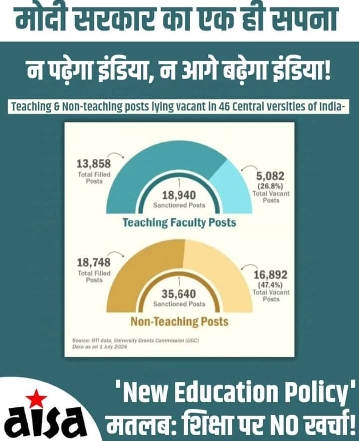 Greenleft19's tweet photo. मोदी सरकार का एक ही सपना
'न पढ़ेगा इंडिया, न आगे बढ़ेगा इंडिया!!'
#rejectnep #rejectfyup https://t.co/zH2PnmyA4v