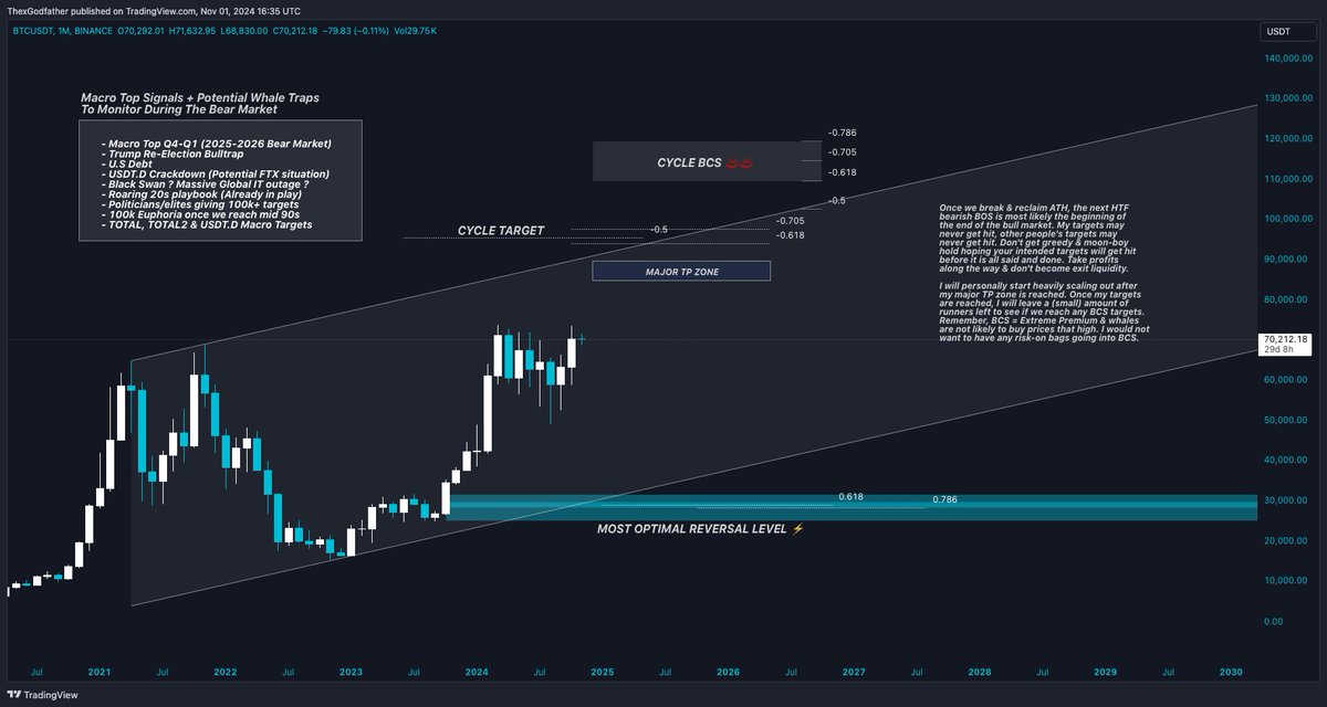 Trader Dune tweet media