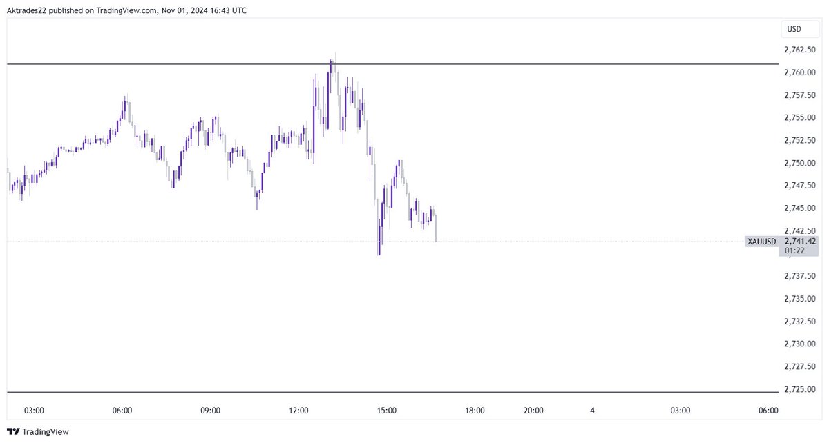 traderedged's tweet photo. Worked well enough for me, I'm out 

$xauusd https://t.co/qyl6hGQjg0