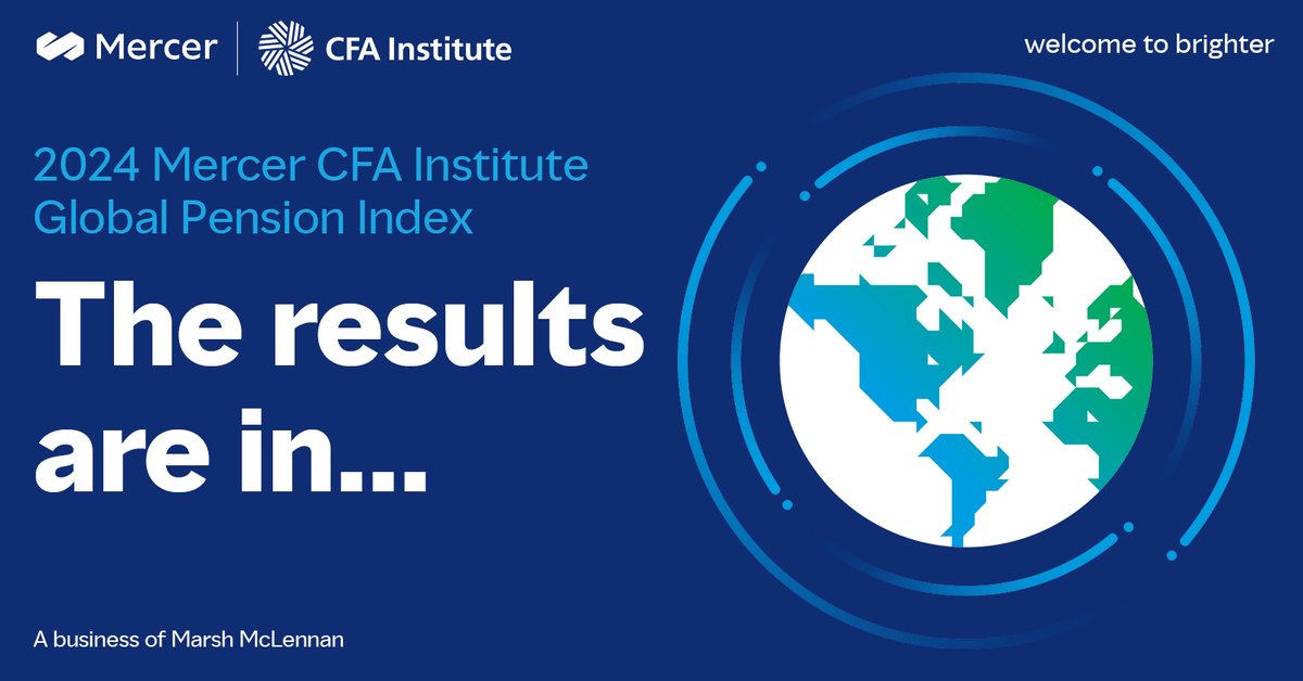tjpruit's tweet photo. The Netherlands has maintained the top spot in the 2024 Mercer CFA Institute Global Pension Index. Explore the report to see the analysis of the 48 #pension systems, using more than 50 indicators: https://t.co/MBzPMlnNTG #retirement #savings https://t.co/Rz2315v6i9