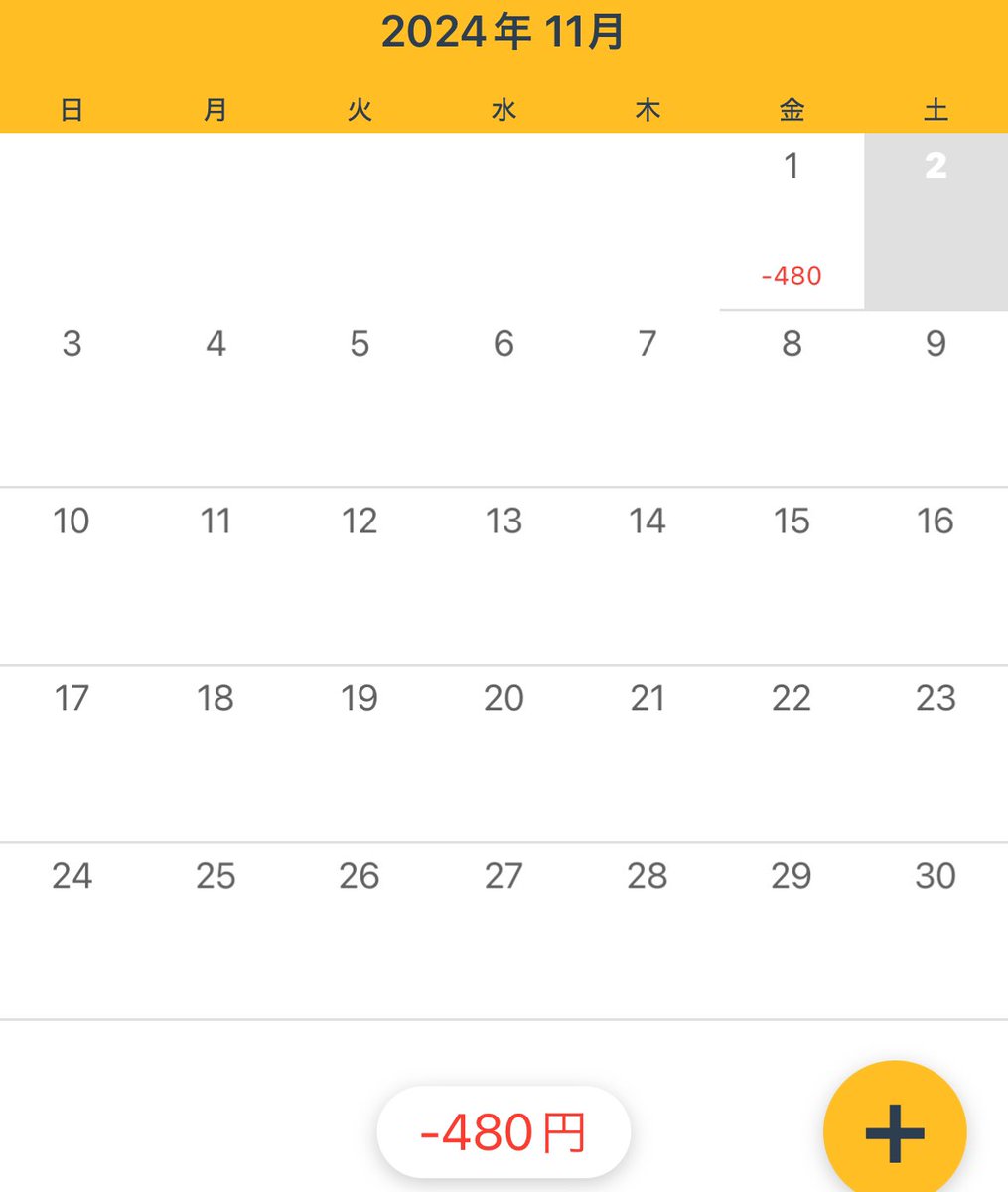 損切りもっとタイトに。リベンジトレードもダメ。ほんとこういうところから。一つひとつ丁寧にやろう。今週もお疲れ様でした！