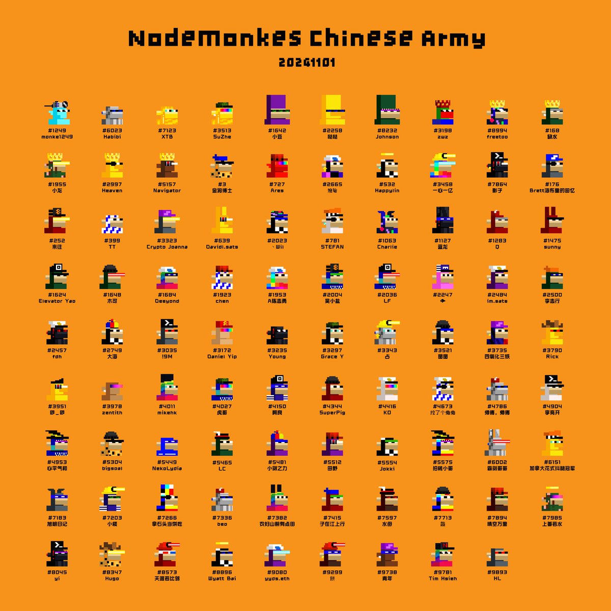0xMuk_eth's tweet photo. Nodemonkes China Army!
It's great to have such an active group of friends in the community!Here are some of the community holders, we are looking forward to morepeople joining the Nodemonkes family! https://t.co/6vJuGtfYtX