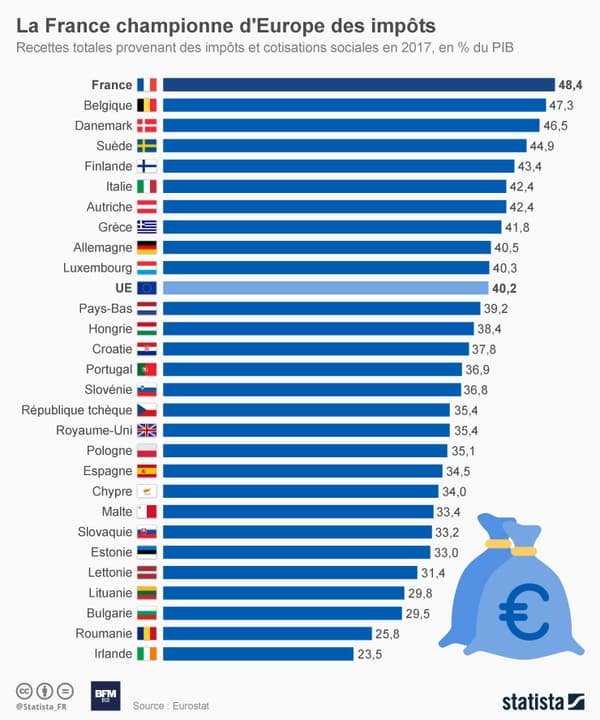 VaheNathalie's tweet image. Le libéralisme français 🤣