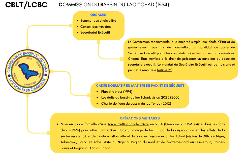 This week, #HSGO has produced an infographic on <a href="/lcbc_cblt/">Lake Chad Basin Commission</a>'s bodies, framework &amp; operations, and the <a href="/achpr_cadhp/">African Commission on Human and Peoples' Rights</a> has released new human rights protection guidelines with technical support from <a href="/APCOF/">APCOF</a>.

All are accessible via our #newsletter👉tinyurl.com/ydnnwbfm

<a href="/Just_Future/">Данил</a>