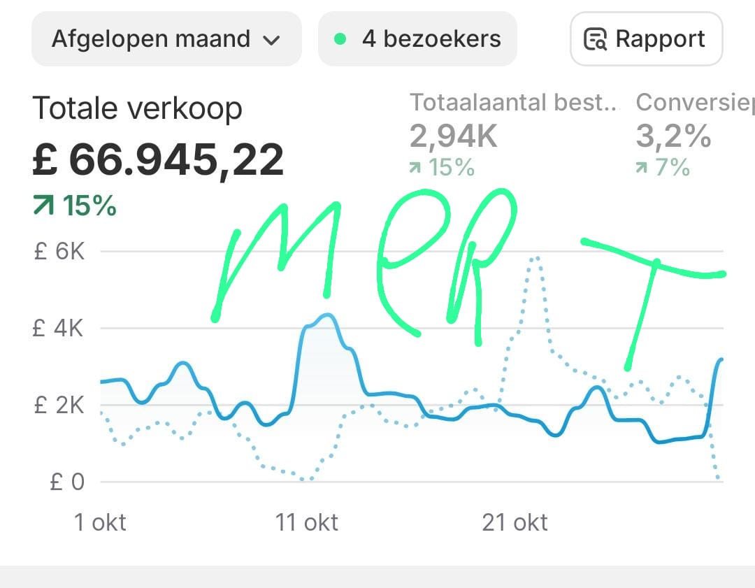 MertMotion tweet media
