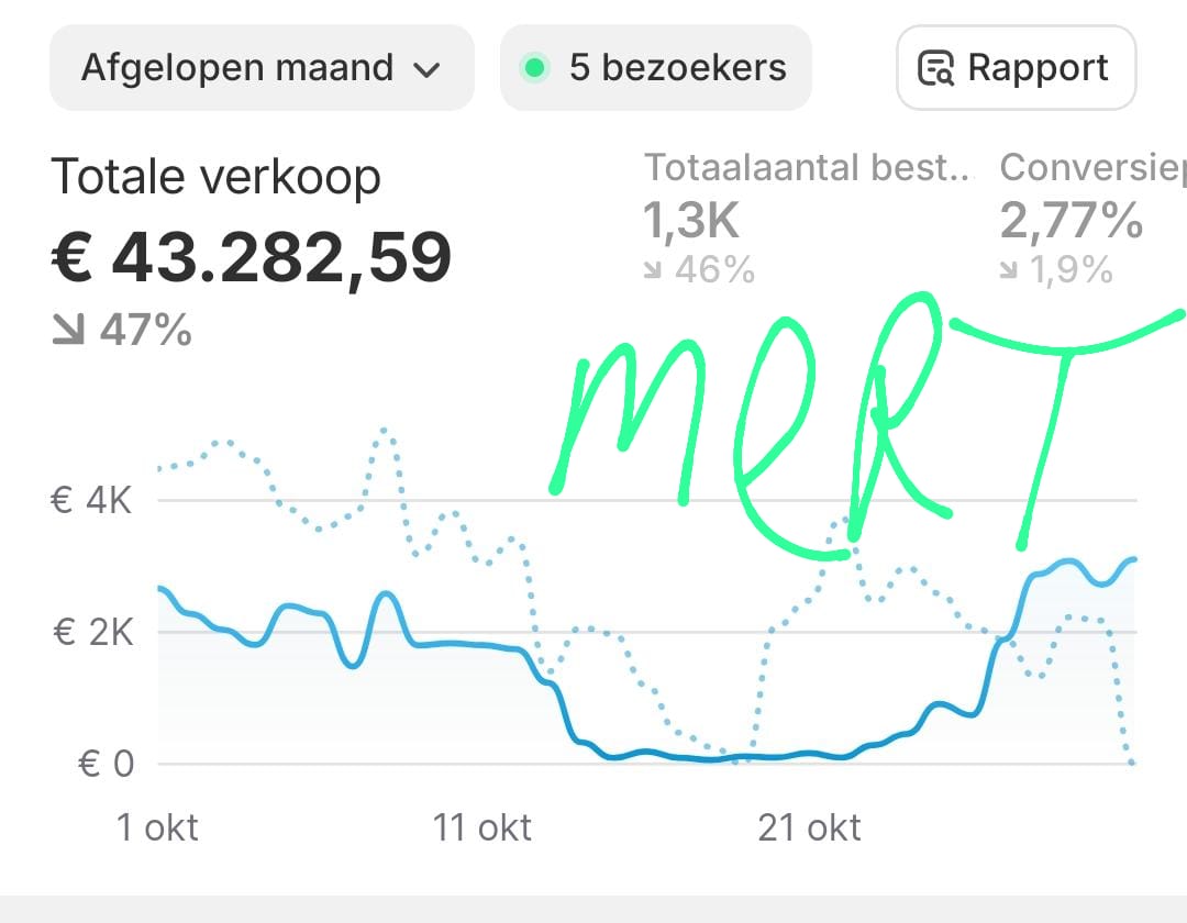 MertMotion tweet media