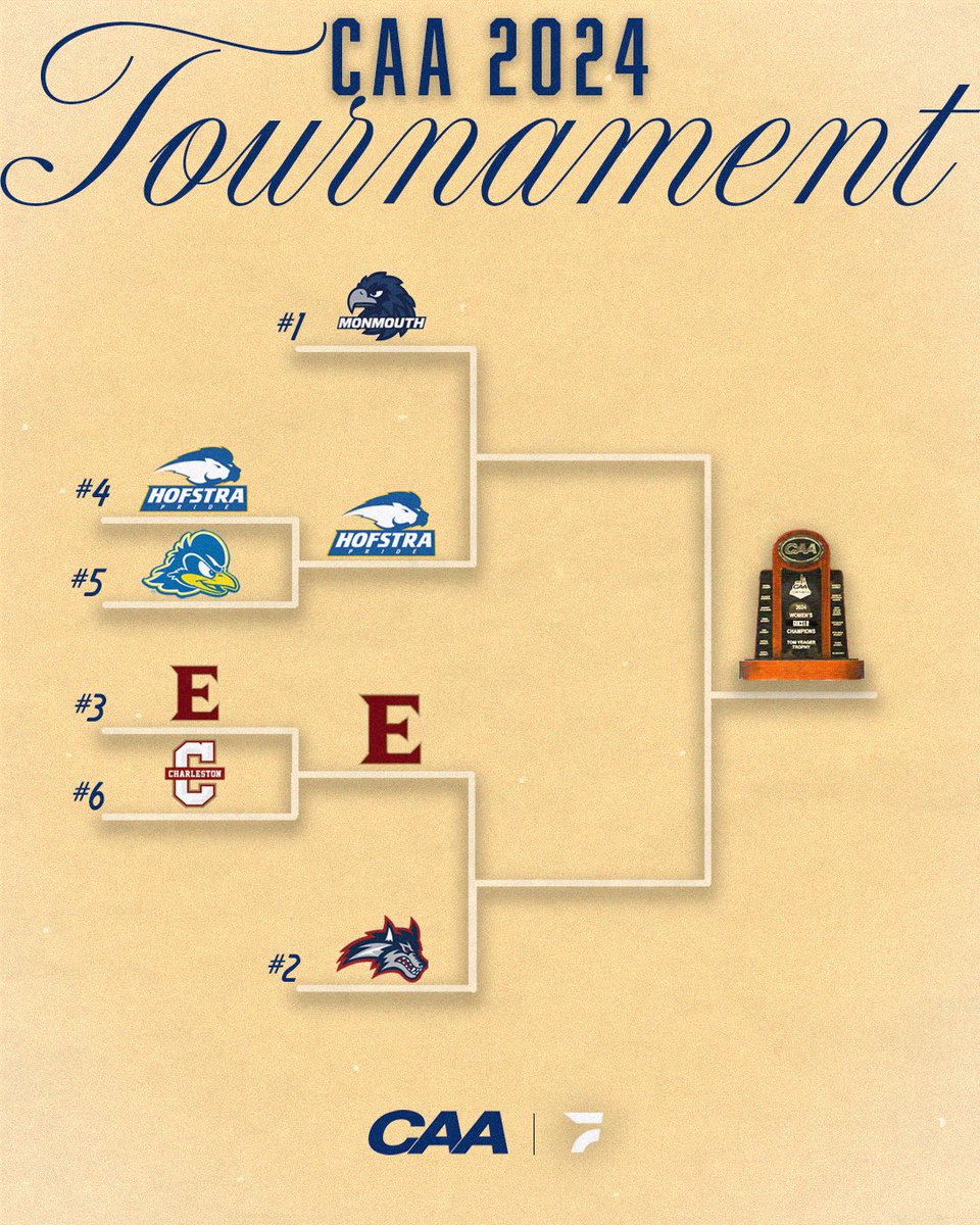 FloFC_'s tweet photo. The CAA Semifnals are set ⚽️🔥

Elon &amp; Hofstra secured their first round wins yesterday. On Sunday, the stage is set for Elon vs Stony Brook, and Hofstra vs Monmouth! Who will be punching their tickets to the championship? 🏆

#CAAFC | @CAASports https://t.co/kuUkCqF3Du
