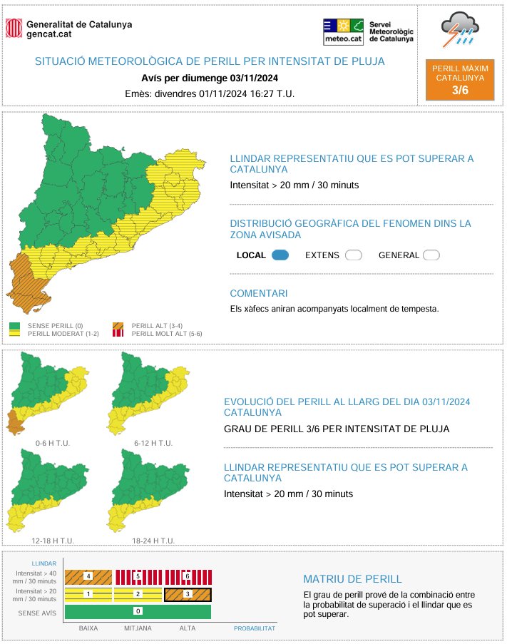 Meteocat tweet media