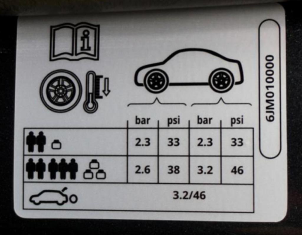 DrARYadav3's tweet photo. @SkodaIndia is the below tyre pressure chart correct for Skoda kushaq on Indian roads https://t.co/R9TDeMUp5w