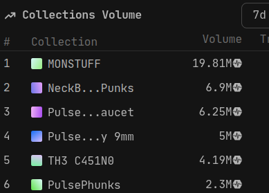 ProDexDev's tweet photo. At #1 almost every single day for over 2 weeks

#MONSTUFF by #404MON https://t.co/IQd9q2xT9o