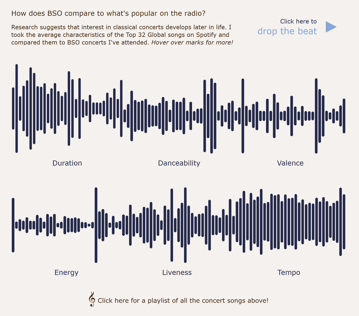 Late night #IronViz submission as practice for Iron Viz: Student Edition! Inspiration always strikes at the worst time, so looking over my viz now I can spot all the mistakes I need to fix😅. 

Regardless, I'm proud of the final product! Check it out here: tabsoft.co/40tgWEP