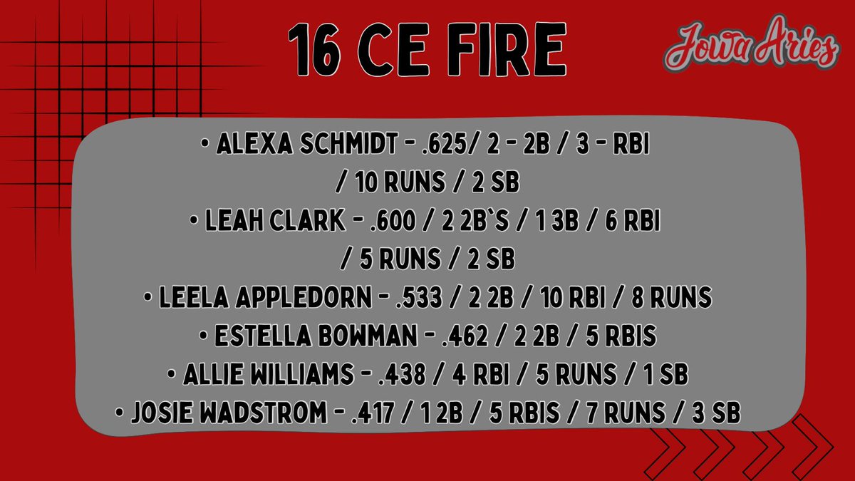 16 CE Fire Top Gun Cornhusker Classic highlights!