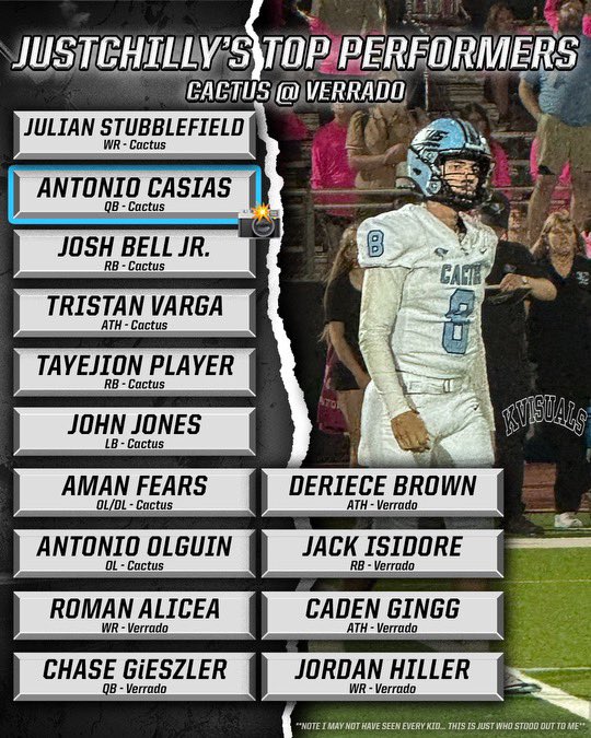 A couple weeks ago I watched a thriller between Cactus and Verrado!!

Cactus won 50-41 behind 3 TDs from ATH Tristan Varga!!!

Here are some players that stood out to me!!