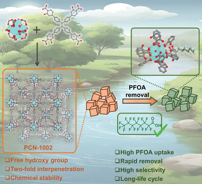 Check out our recent work in Advanced Materials on selectively capturing PFAS, a class of forever chemicals, via an interpenetrated MOF structure which provides superior stability for long lasting and rapid PFOA removal: doi.org/10.1002/adma.2…