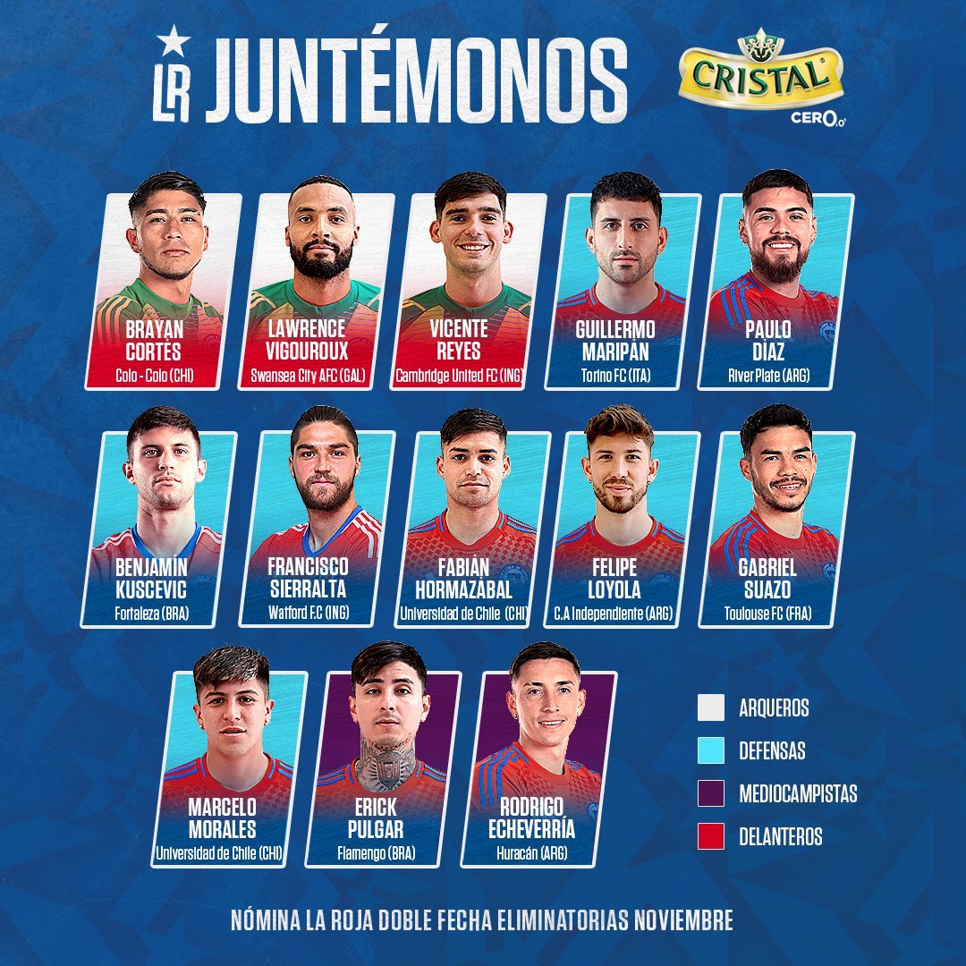 rodrigosepu's tweet photo. #SeleccionChilena https://t.co/nvn21LKIJ8