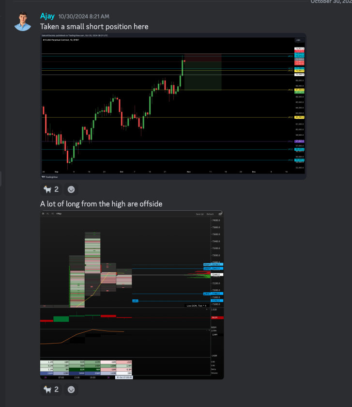 BitTradinguk's tweet photo. Shorted The Front Run Of ATH On #Bitcoin !!! LONG SQUEEZE BABYYYYY!!!!😎📉 #BTC $BTC #Crypto #Trading