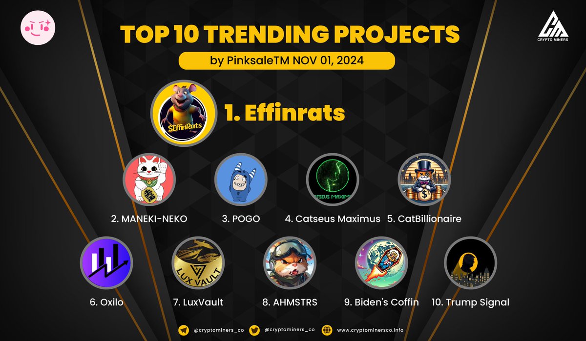 CryptoMiners_Co's tweet photo. 🏆 TOP 10 TRENDING PROJECTS on #PinkSale
🥇 $FRATS - @bosseffinrats
🥈 $NEKO - @ManekiNekoBSC_
🥉 $POGO - @welovepogo
4️⃣ $CAT - @CATTOKEN_SOL
5⃣ $CatBillionaire - @CatBillionaire_
6⃣ $OXI - @oxilofinance
7️⃣ $LUXV - @LuxVaultAI
8️⃣ $AHMSTRS - @angryhamsterss
9️⃣ $BCOF - @Bidens_Coffin
🔟 $TRUMPSIG
✨ Source: @Pinkecosystem
🌍 Join us for more: https://t.co/M8p9AJeNZy