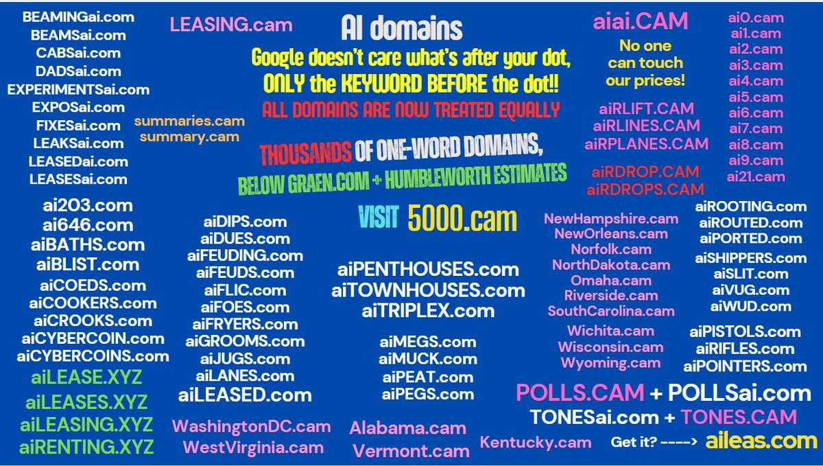 domainables's tweet photo. The more you delay, the longer it takes to establish Your brand. #aidomains #dotxyz #dotcams #dotcoms https://t.co/8axy0Ml0Tk