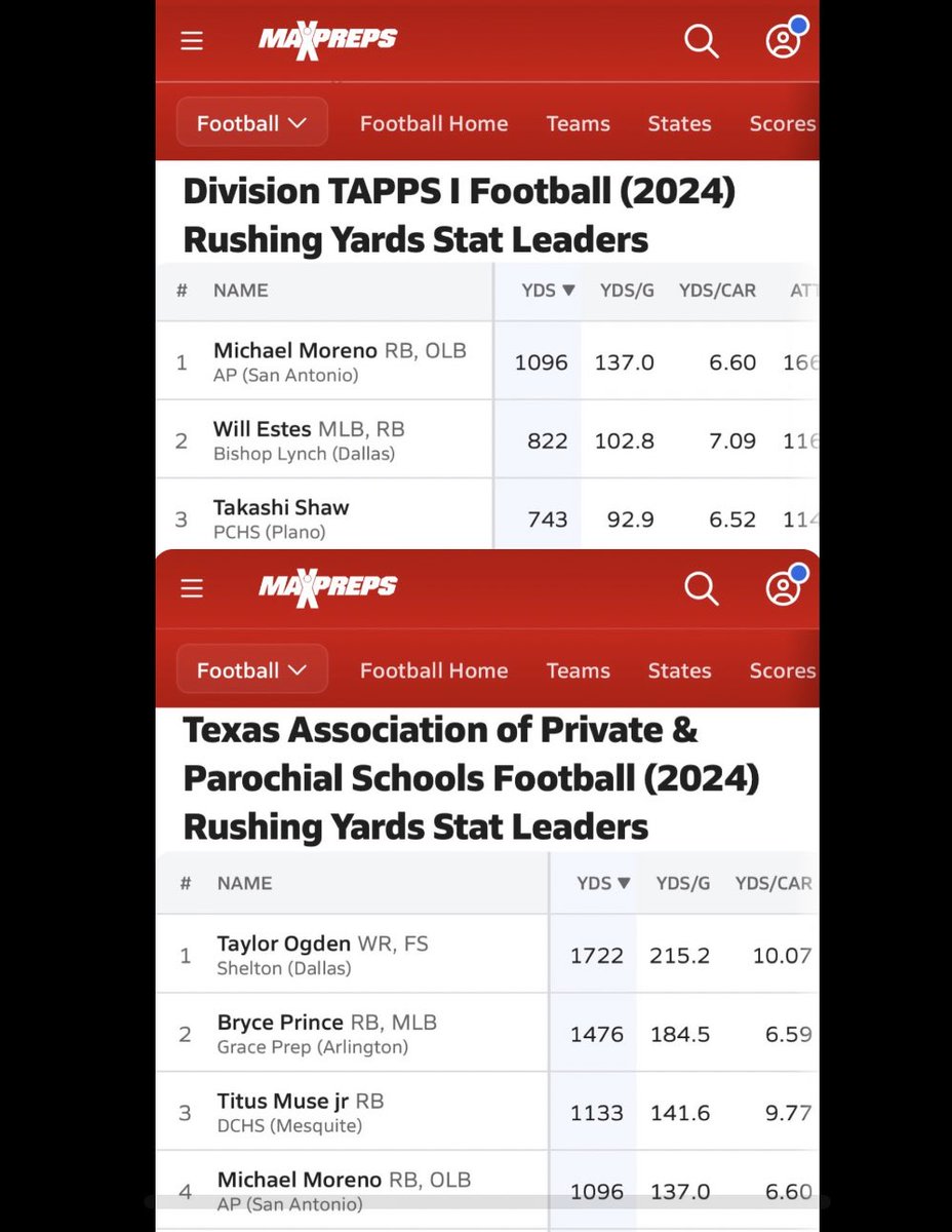 Jared “Mikey” Moreno Jr. ‘25 tweet media