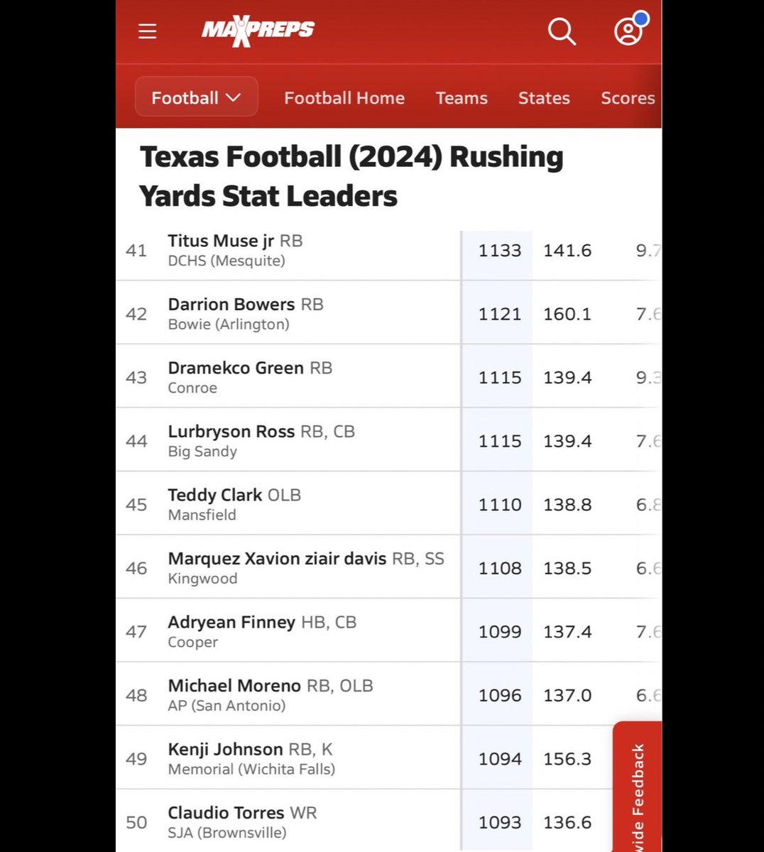 Jared “Mikey” Moreno Jr. ‘25 tweet media