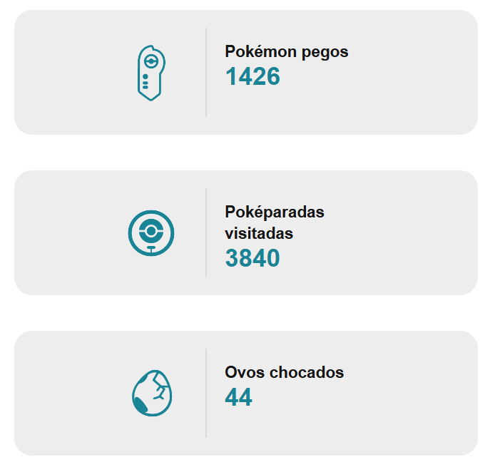 stats for Pokemon Go #PokemonGo
<a href="/PokemonGoApp/">Pokémon GO</a> <a href="/PokemonGOptBR/">Pokémon GO BR</a> <a href="/PokemonGoAppLA/">Pokémon GO Latinoamérica</a>