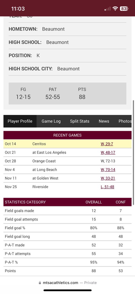 Sophomore Year Stats