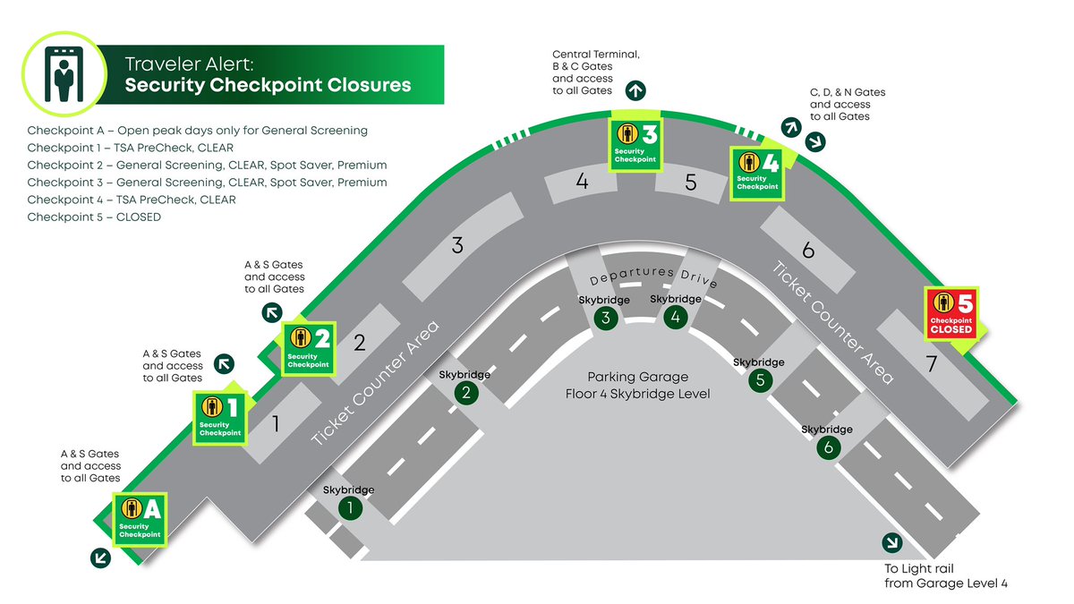 flySEA's tweet image. 𝘾𝙃𝙀𝘾𝙆𝙋𝙊𝙄𝙉𝙏 5 𝘾𝙇𝙊𝙎𝙐𝙍𝙀 ⚠️ As part of the SEA Gateway Project, TSA Security Checkpoint #5 will be closing Monday, Nov. 4 at 8 p.m. and will remain closed for approximately one year.