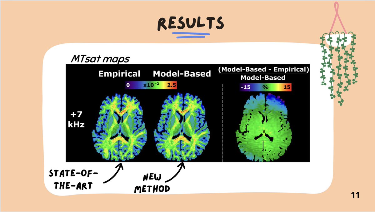SandBedard's tweet photo. This week in @PolyBioTech class, following @Stikov's lecture about MRI, I presented a paper by @rowleycd &amp; @tardiftweets on correcting B1+ inhomogeneity in MTsat maps with a model-based framework 🚀
#MRI #GBM6630 https://t.co/91dtPi4B1S