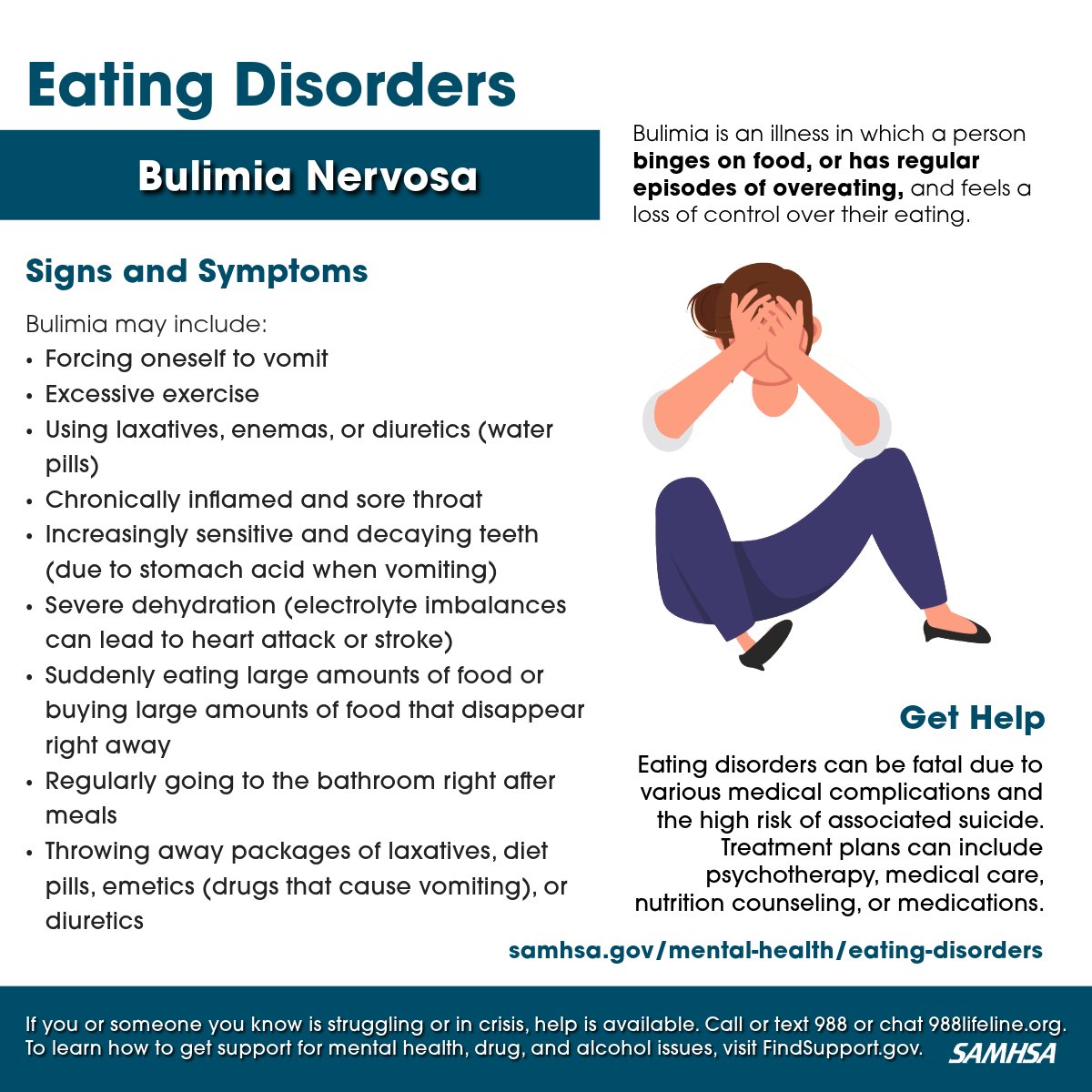 Bulimia is an illness in which a person binges on food, &amp; feels a loss of control over their eating. They then use different methods to prevent weight gain. Learn the signs &amp; symptoms of bulimia nervosa—and how to get help for yourself or others. samhsa.gov/mental-health/…