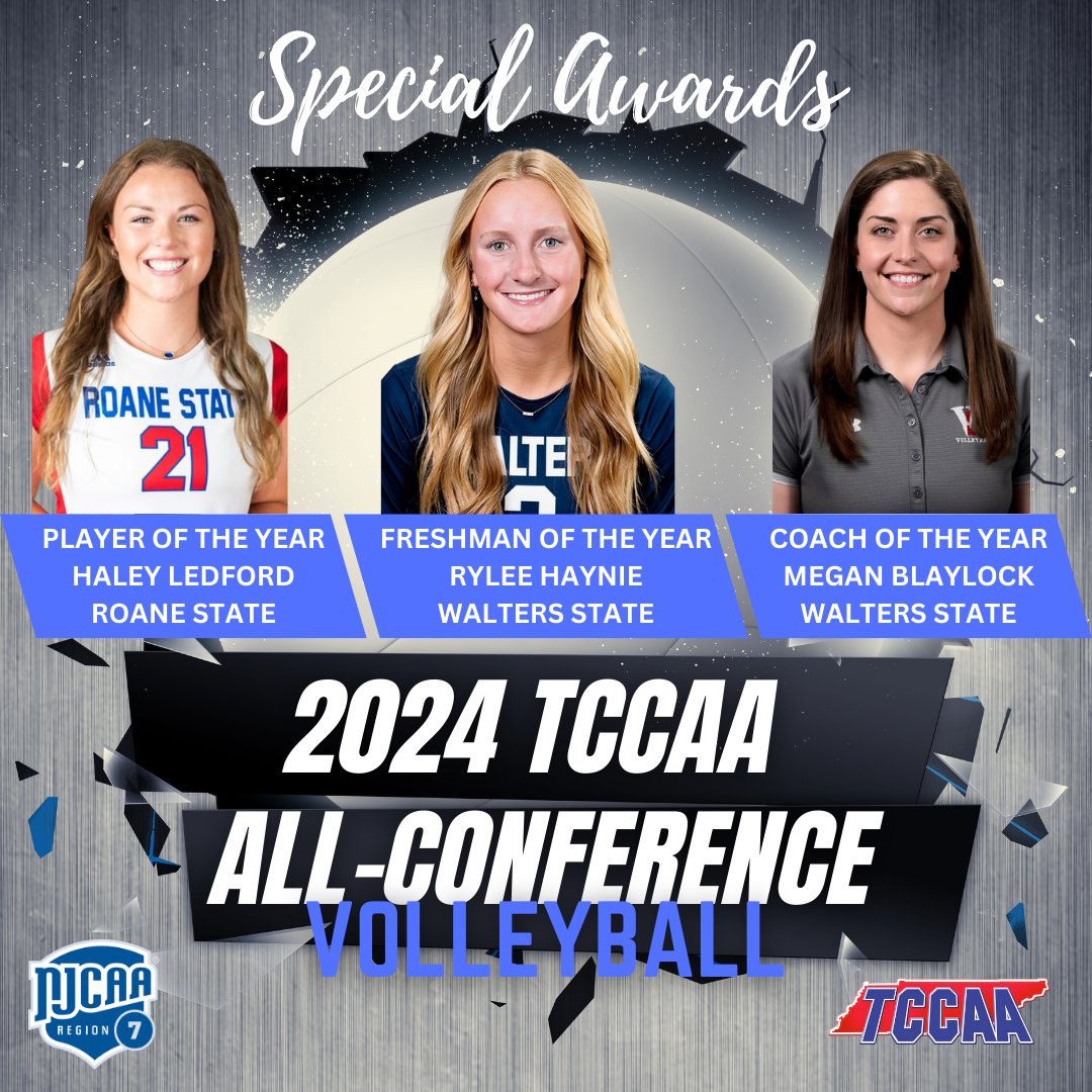 Tennessee Community College Athletic Association (@tccaasports) on Twitter photo Congratulations to the <a href="/TCCAAsports/">Tennessee Community College Athletic Association</a> / Region 7 Women's Volleyball Special Award Winners! <a href="/ChattStateVB/">Chatt State Volleyball</a> <a href="/clevelandsccvb/">Cleveland State Volleyball</a> <a href="/RoaneStateVB/">RSCCVolleyball</a> <a href="/psccvball/">PSCC women’s volleyball</a> <a href="/WSCCVB/">Walters State Volleyball</a> Congratulations to the <a href="/TCCAAsports/">Tennessee Community College Athletic Association</a> / Region 7 Women's Volleyball Special Award Winners! <a href="/ChattStateVB/">Chatt State Volleyball</a> <a href="/clevelandsccvb/">Cleveland State Volleyball</a> <a href="/RoaneStateVB/">RSCCVolleyball</a> <a href="/psccvball/">PSCC women’s volleyball</a> <a href="/WSCCVB/">Walters State Volleyball</a>