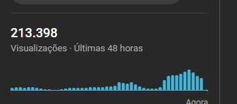 Eis que vc acerta dois video na semana 😍