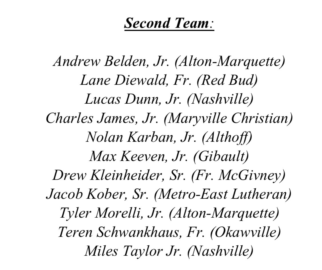 Congratulations to Senior Owen Moss for being Player of the Year in the 2024 1A Metro East All-Area Team.  

Congratulations also goes to Jr. Owen Musenbrock, So. Will Kampwerth, So. Bennett Moss, and Fr. Maddox Rakers for being selected to All-Area 1st Team.