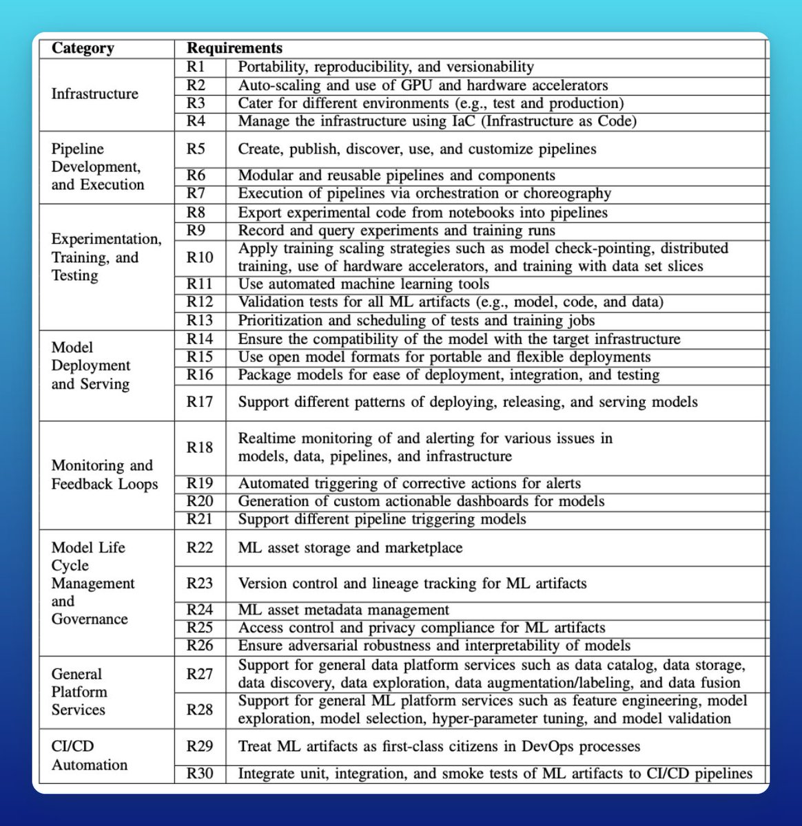 KirkDBorne's tweet photo. Building &amp; Deploying Enterprise #MachineLearning Systems is hard. See the 30 requirements for an #MLOps environment.

@AbacusAI handles all that for you. You bring the data and the use case. Abacus delivers the #ML environment: https://t.co/uXxVIO7dKq
🚀💯🌟
#DataScience #AI #ML https://t.co/ViNbHKBrqf