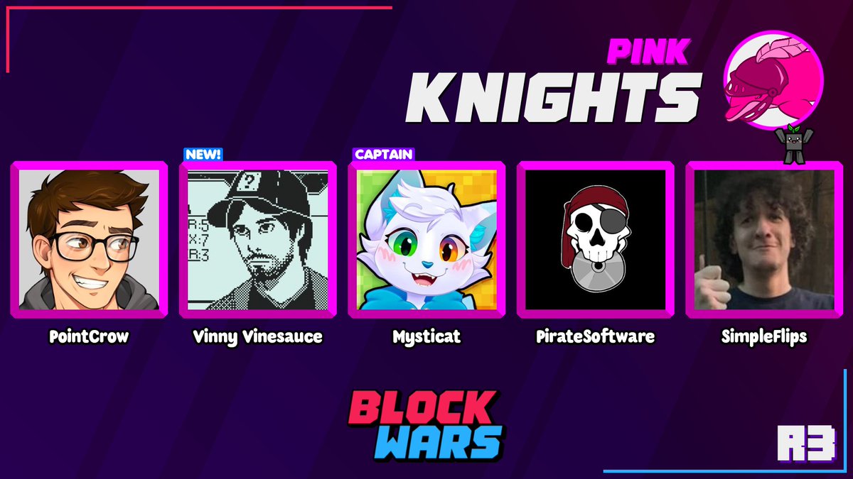 BlockWarsEvent's tweet photo. 📢Pink Team Announcement📢

@PointCrow @VinnyVinesauce @mysticatMEWO @PirateSoftware @SimpleFlips will be representing the Knights for Block Wars Rookies 3! 🥳

Watch them live on November 9th at 2pm EST! https://t.co/U9R1jj8ARE
