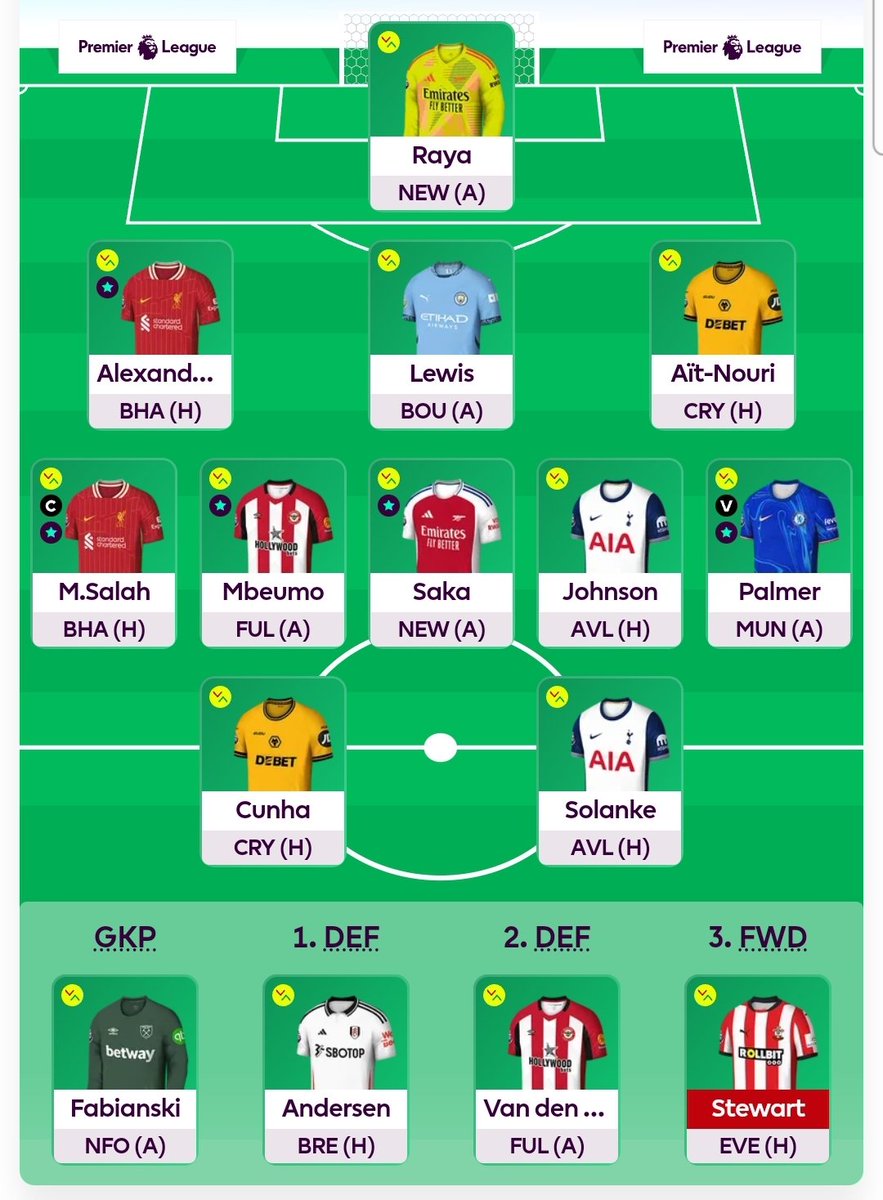 Gameweek 10 - we're 26% into the season 🗓

🌍 537k OR
🆓️ 4FTs
💰 £0.0M

🔄 4 FREE TRANSFERS:
Gabriel to Ait-Nouri
Porro to Andersen
Watkins to Cunha
Bowen to Salah

👑 Salah 

🔥 Big changes, big midfield

🤞 Good luck everyone!

#FPL || #FPLCommunity