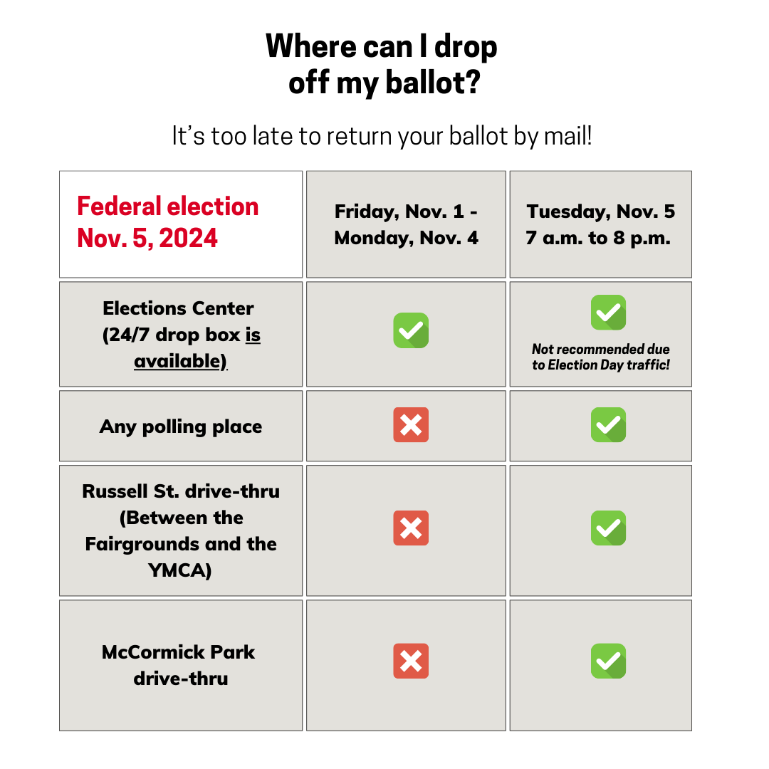 Missoula Votes tweet media