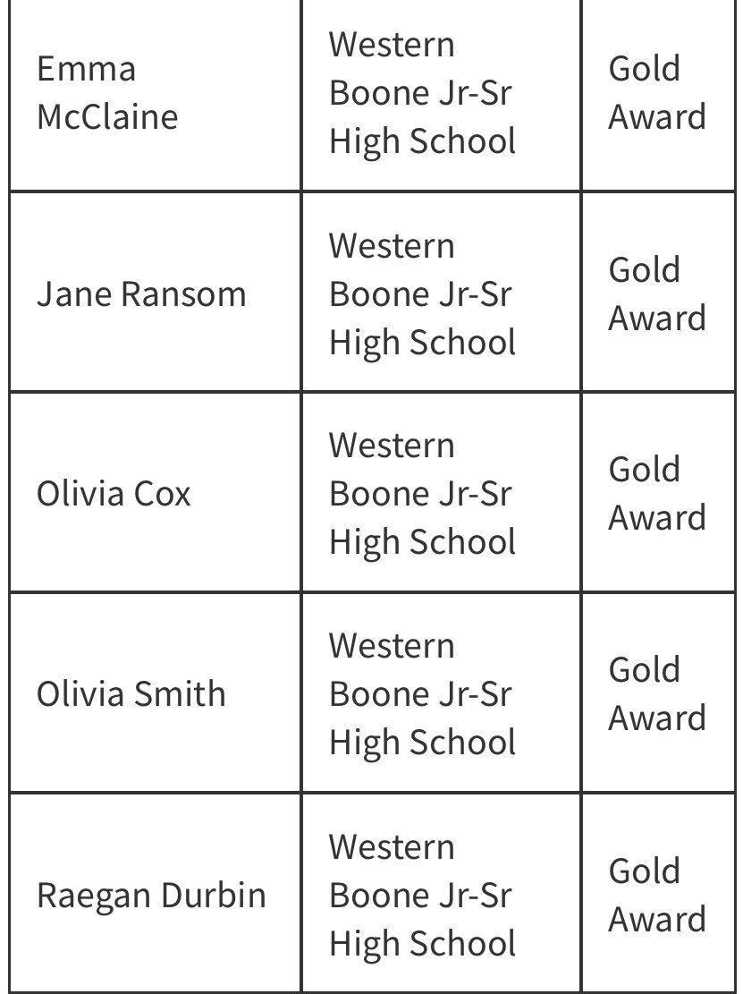 WeBo Volleyball (@webovolleyball_) on Twitter photo A huge congratulations to these Seniors for earning ❗️Academic All State❗️ with a GPA of 3.75 or higher! 📝📚
<a href="/DurbinRaegan/">Raegan Durbin</a> <a href="/oliviasmith2025/">olivia smith</a> <a href="/janie_ransom/">Janie Ransom</a> <a href="/emma_mcclaine/">Emma McClaine</a>
<a href="/Oliviacox22/">Olivia Cox</a>
🌟🌟🌟🌟🌟 A huge congratulations to these Seniors for earning ❗️Academic All State❗️ with a GPA of 3.75 or higher! 📝📚
<a href="/DurbinRaegan/">Raegan Durbin</a> <a href="/oliviasmith2025/">olivia smith</a> <a href="/janie_ransom/">Janie Ransom</a> <a href="/emma_mcclaine/">Emma McClaine</a>
<a href="/Oliviacox22/">Olivia Cox</a>
🌟🌟🌟🌟🌟