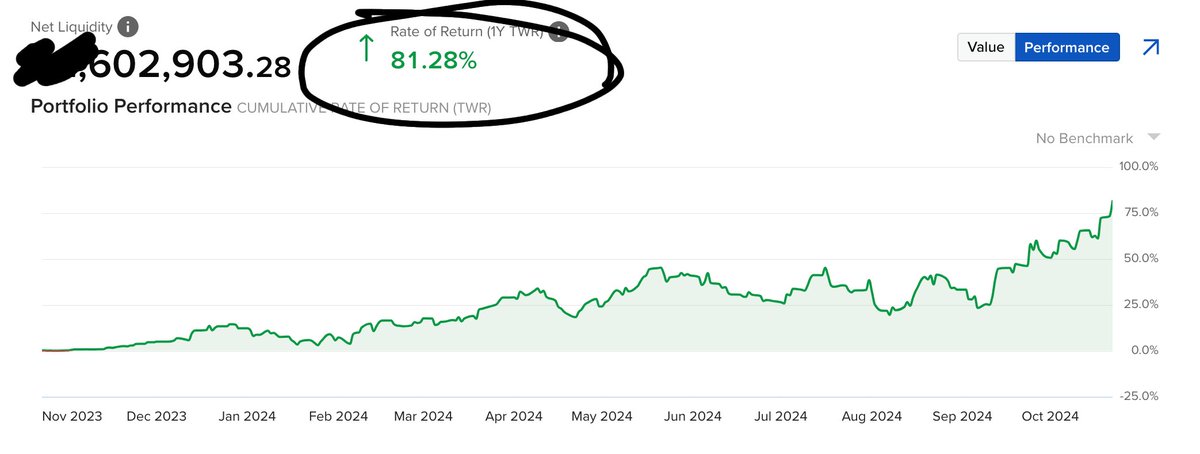 Russel4000's tweet image. Follow the people who put their money where their mouth is. Unfortunately not too many. 

My year, still ongoing.
Can I do it to 3 digits? :) Let's see.